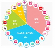 宠文谁写的好